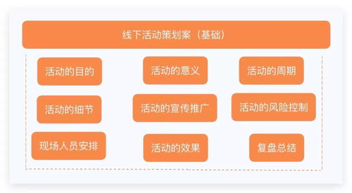超詳細(xì)活動策劃指南 從創(chuàng)意到執(zhí)行的完整路線圖