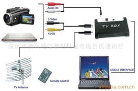 深圳市康樂通信器材批發(fā)市場呂氏通訊行 插卡類產(chǎn)品與計算機軟硬件批發(fā)全覽